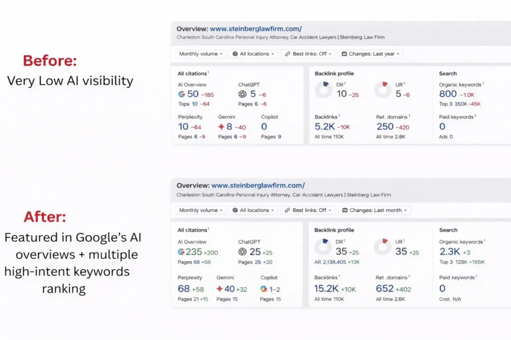 Client Success 2.webp