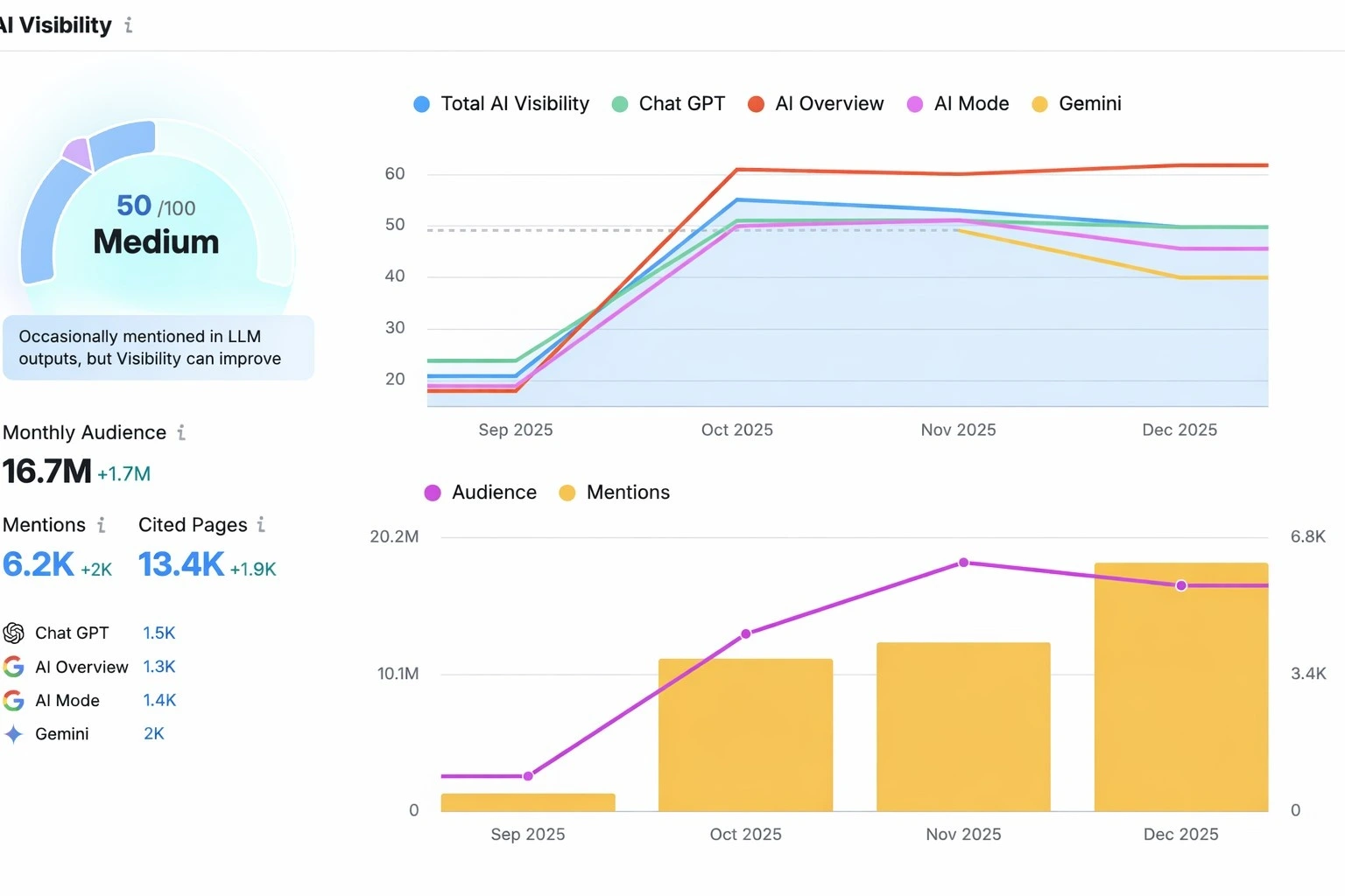 Our Approach to Modern Search Engine Optimization