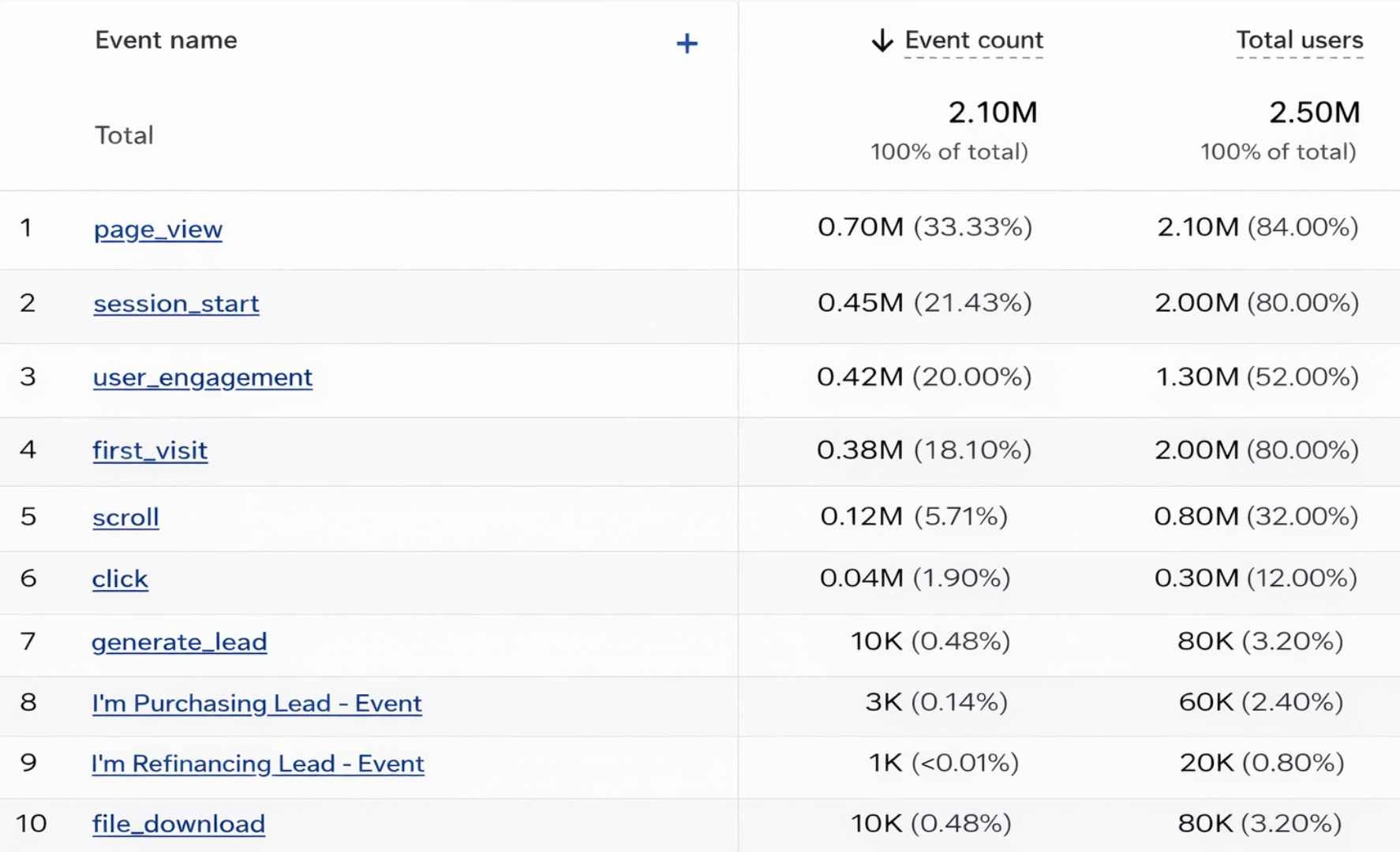 SEO Services That Generate Leads Not Just Rankings