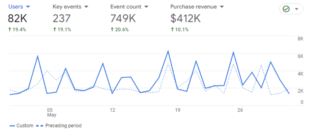 SEO for Small Business and eCommerce
