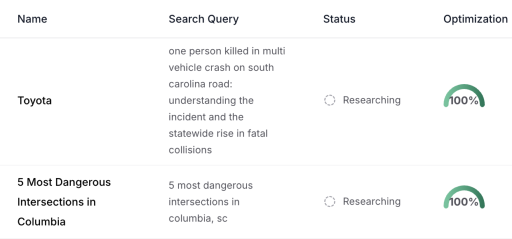 Content Marketing Services That Build Authority and Drive Revenue