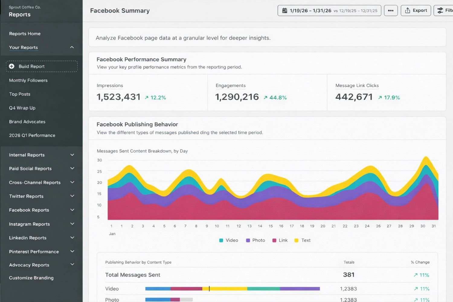 Our Approach to Social Media Marketing