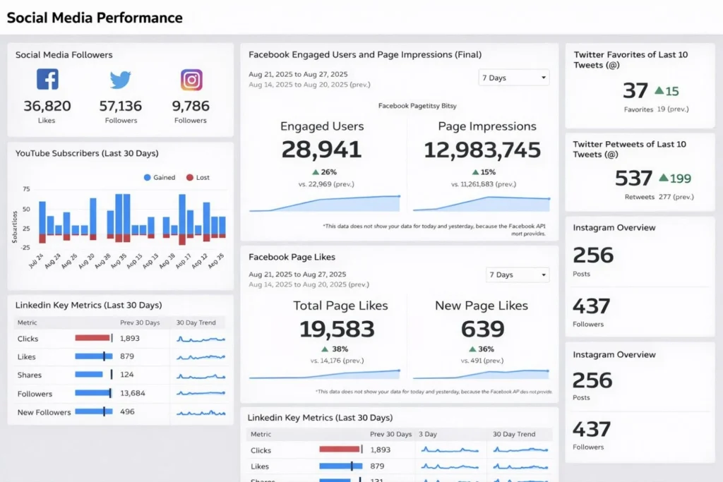 Social Media Marketing That Builds Communities and Drives