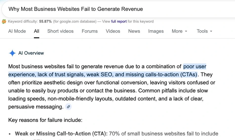 Why Most Business Websites Fail to Generate Revenue