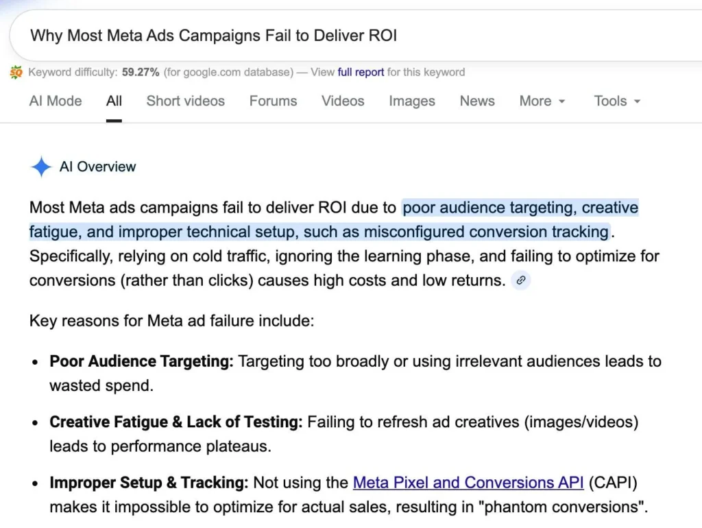 Why Most Meta Ads Campaigns Fail to Deliver ROI