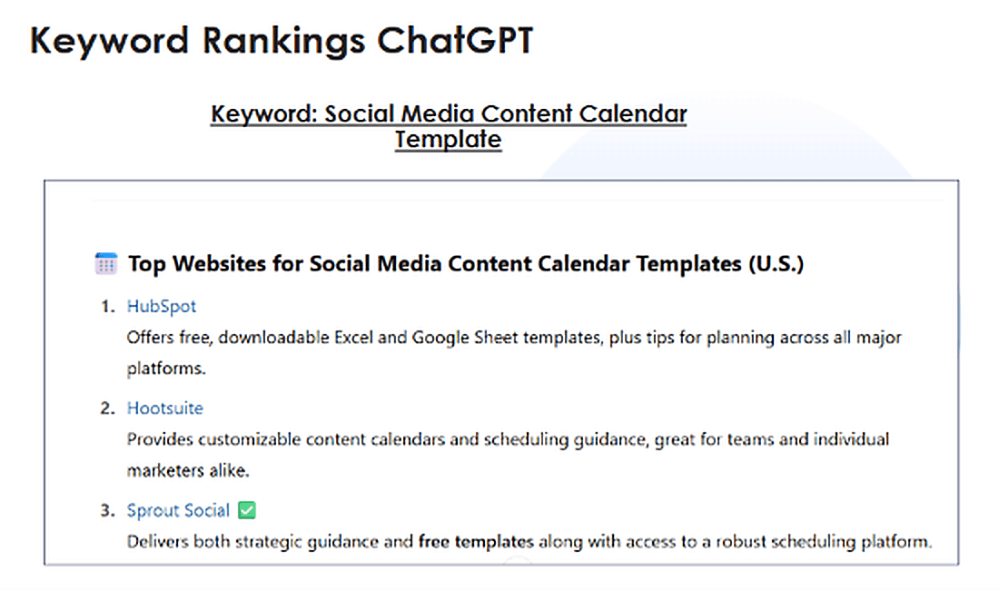 ChatGPT keyword rankings example showing top cited websites