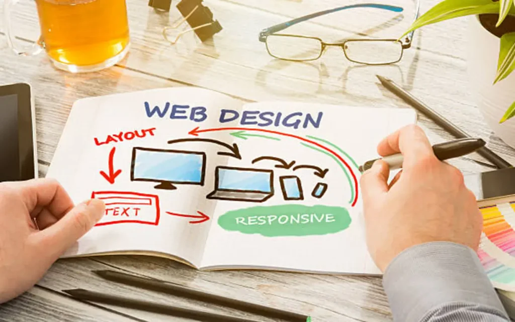 What Is Responsive Web Design
