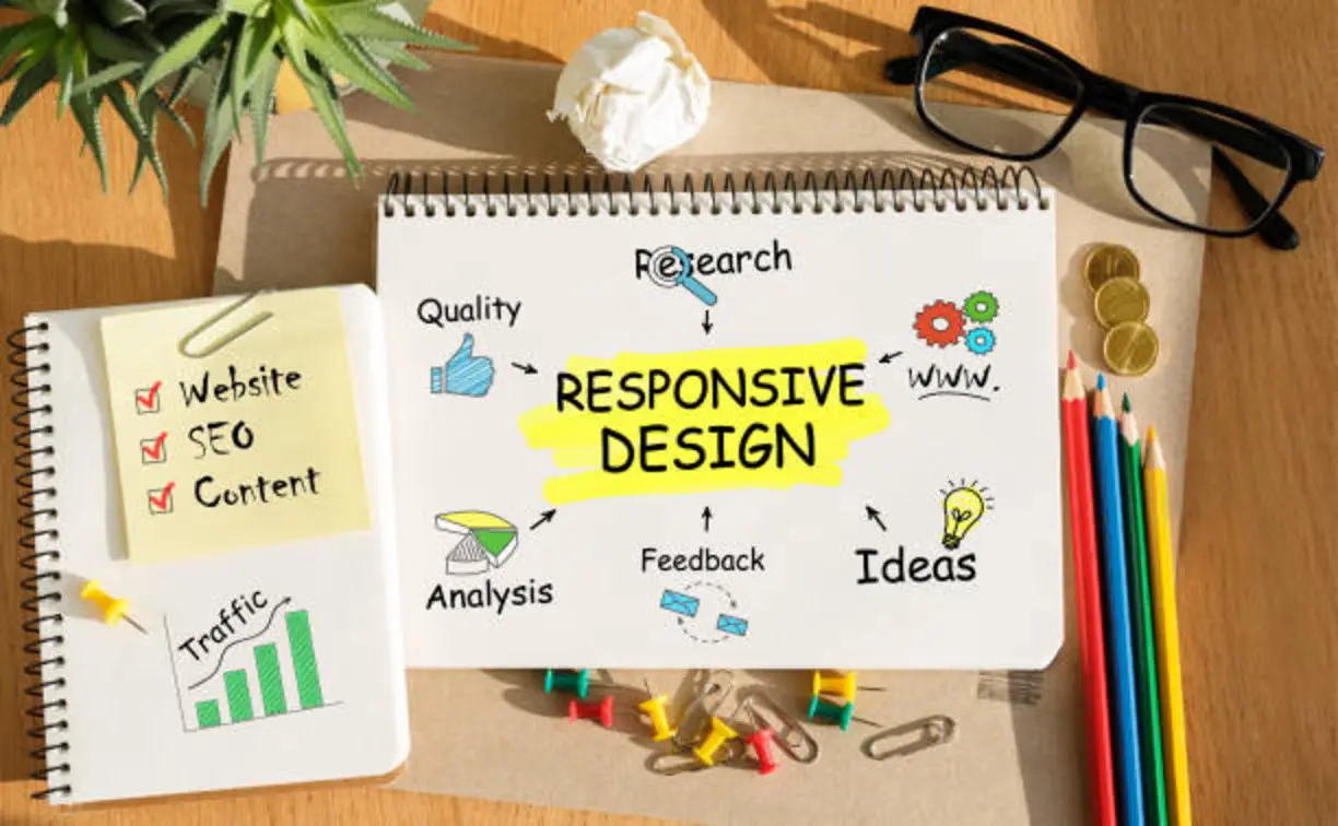 Why Responsive Web Design Matters for Small Businesses in 2026