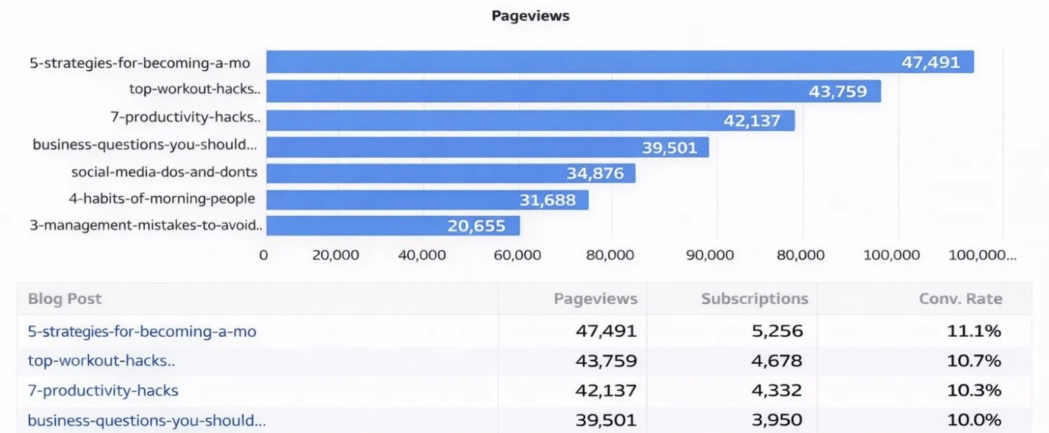 Content Marketing for Businesses