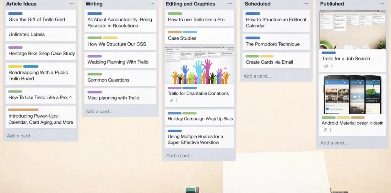 Content for Different Business Types