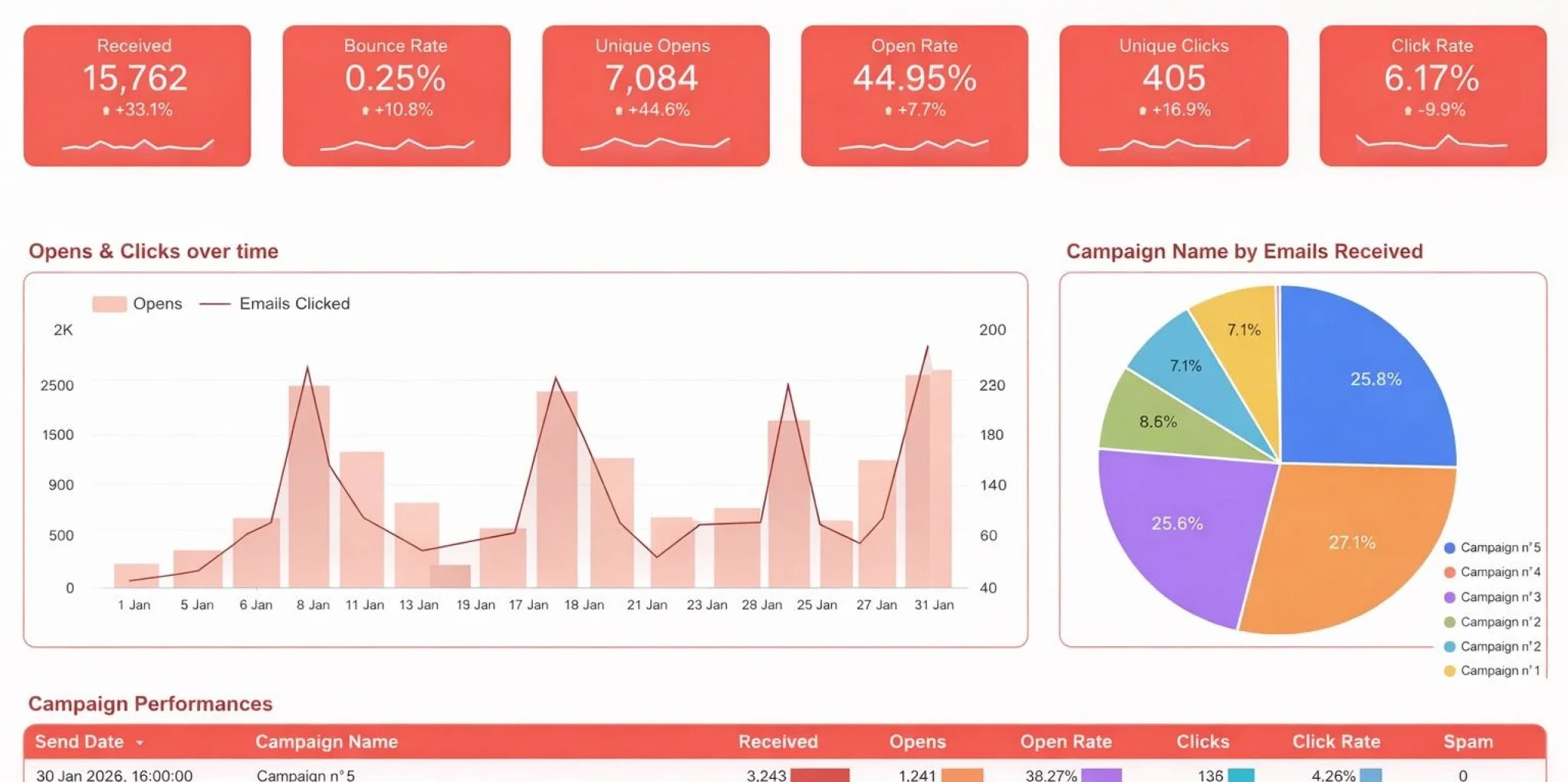 Email Marketing Services