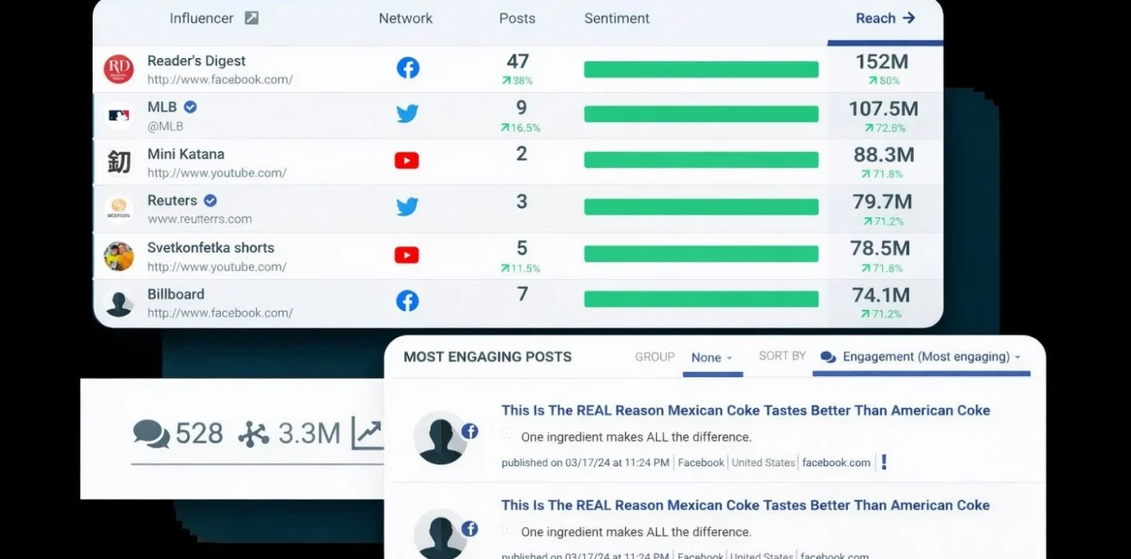 Influencer Marketing Agency Services